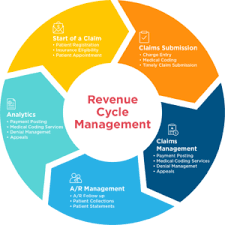 revenue cycle management chart